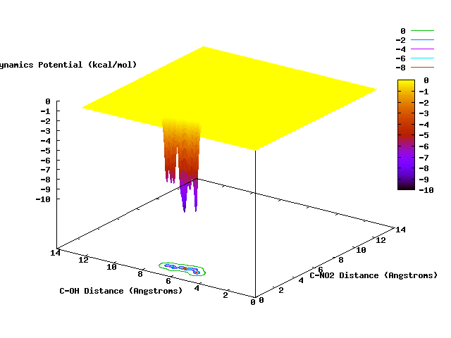 The GIF format can be used to display animation, as in this image of
metadynamics.
